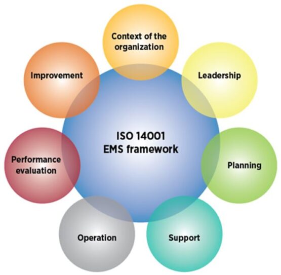 ISO 14001:2015 Environmental Management System Deployment - Swades ...