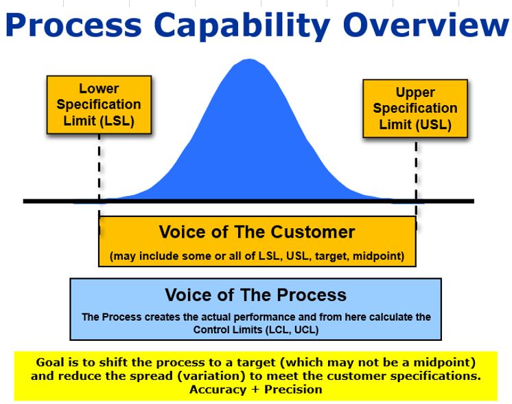 Process Capability Training