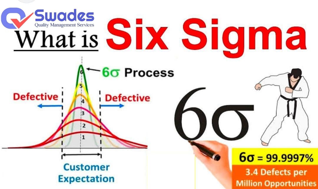 Six Sigma Green Belt training